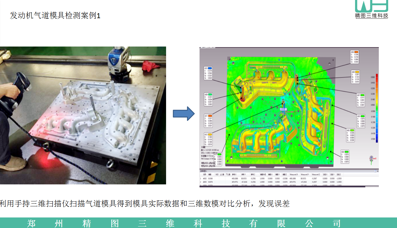 河南三維掃描、河南三維掃描檢測、鄭州抄數、鄭州3d打印
