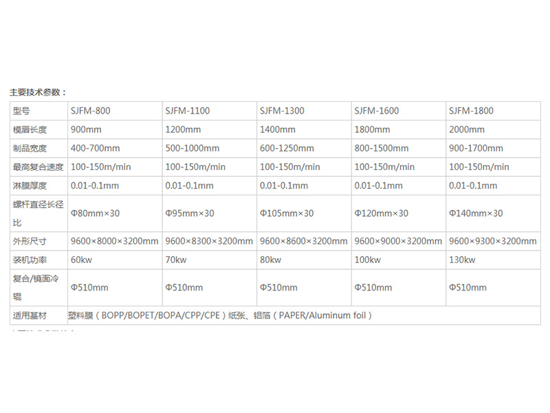 淋膜機(jī)價(jià)格行情|浙江可靠的高速擠出復(fù)合淋膜機(jī)供應(yīng)商是哪家